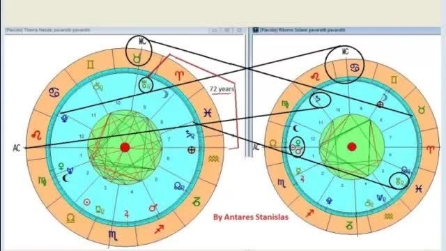 Corso Astrologia.Diapositiva scomparsa Luciano Pavarotti
